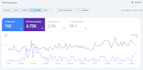 do on page SEO to boost wordpress website ranking on google
