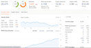 do guest post niche edit on high da websites