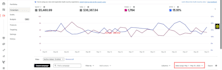 do amazon advertising, amazon sponsored ads and amazon ppc campaigns setup