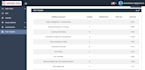 develop your angular app