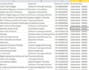do data entry, excel ,internet research, web scraping, and data scraping