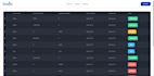 make frontend websites and backend servers reactjs nodejs