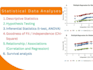 do statistical data analysis on medical and public health