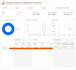 setup google analytics 4, ga4 tags