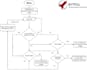 develop embedded system firmware and design iot devices