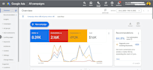 setup and manage your google ads, youtube ads campaigns