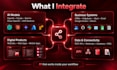build custom ai integrations connecting llms to your business software