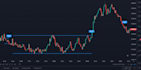 realize pinescript indicator and strategies