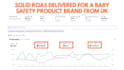 be your amazon ppc manager and scale amazon ads campaign