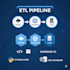 build data engineering and etl solutions for your project