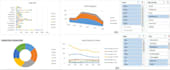 perform data analysis ml dashboards python excel power bi rstudio sql mongodb