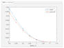 derive and price financial derivatives