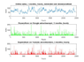 do time series analysis with python, r or other language