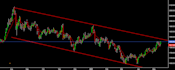teach you the best gold trading strategies and analysis