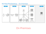 manage or troubleshoot your citrix environment