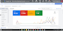 setup and manage google ads adwords PPC campaign