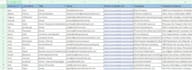 do perfect excel data entry, market research, lead generation in 24 hours