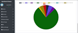 build courier software with resonable price