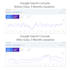 do website SEO services, wordpress, shopify, custom, and technical optimization