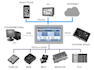 do and help you on modbus communication