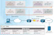 offer ensp design simulation for cisco huawei networks