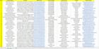 do b2b lead generation, web research, and data entry jobs