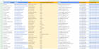 do data entry, copy paste, web research as your VA