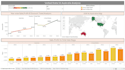create a dashboard in power bi