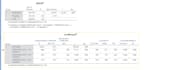 perform data analysis in spss, amos, power bi, rstudio