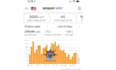 do amazon PPC management and PPC optimization