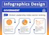 design professional infographic, flowchart, pie charts, graph diagram