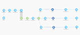 build mvp and automation with airtable softr, make, zapier