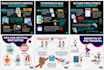 design custom social media infographics