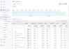 setup and fix google analytics search console and sitemap