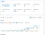 fix on page SEO issues and improve google rankings