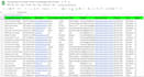 do targeted b2b lead generation, web research and  linkedin lead generation