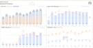 build automated executive KPI dashboards in excel