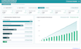 build KPI dashboards, reports, workflows, bi apps
