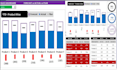 design dynamic KPI dashboards in excel and google sheets