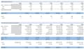 do cohort analysis, retention, churn out , ltv, lost revenue