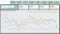 cohort analysis, retention  life time value   customer insights