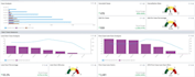 make dashboard with graph visuals in google sheets