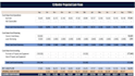 develop financial forecasts and financial projections