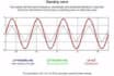 artificial neural network in matlab and python