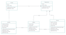 do database related projects oracle, sql server, sequence,class and erd diagrams