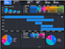 build dashboards in excel and gsheet