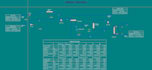 perform process simulation on aspen hysys, aspen plus, unisim, pro2, dwsim