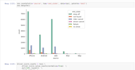 do data analysis using python, pandas, seaborn, matplotlib