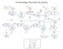 design business flowcharts, diagrams and editable charts in ppt, word, ai, psd