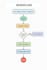 create zoho CRM workflows, custom functions, and blueprints